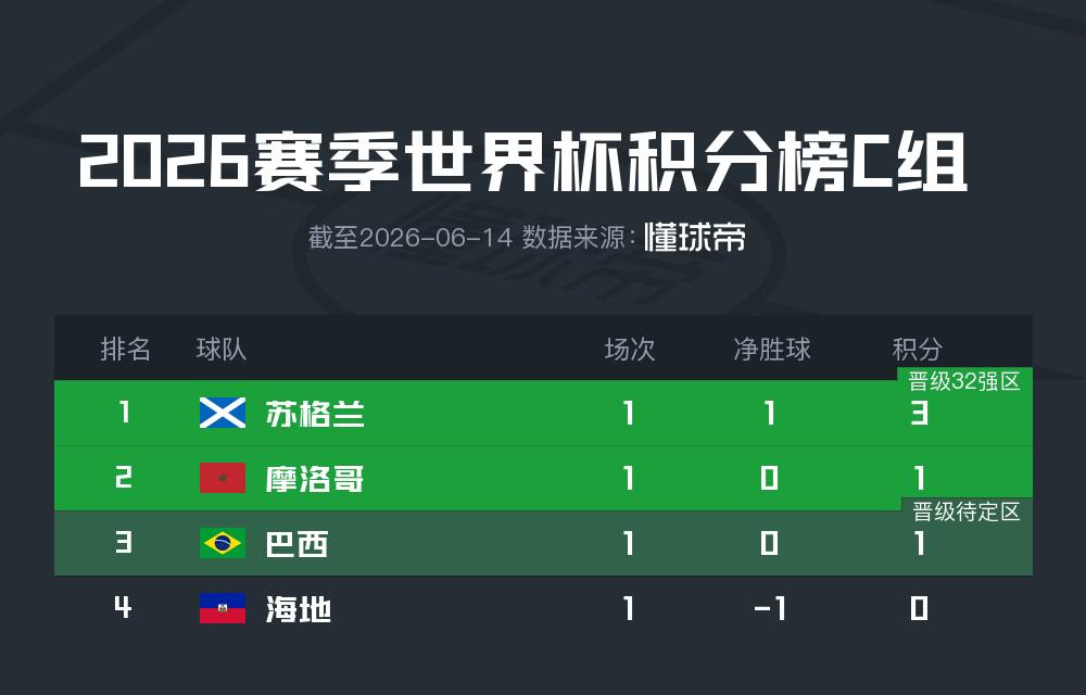 葡萄牙训练营现鳄鱼，C罗等人闭门不出