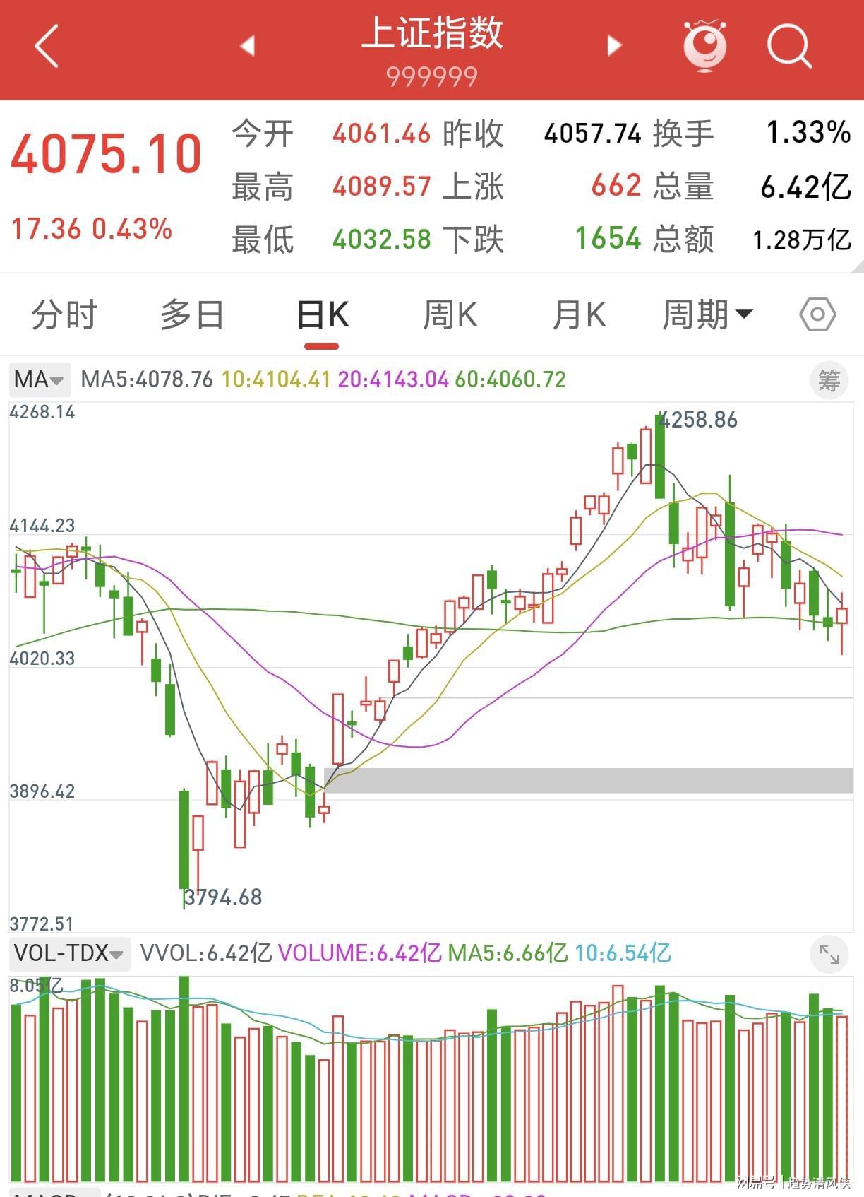 欧洲冠军西班牙密训拒公开 教练：不要自私和自我
